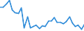 CN 72193410 /Exports /Unit = Prices (Euro/ton) /Partner: United Kingdom(Excluding Northern Ireland) /Reporter: Eur27_2020 /72193410:Flat-rolled Products of Stainless Steel, of a Width of >= 600 mm, not Further Worked Than Cold-rolled `cold-reduced`, of a Thickness of >= 0,5 mm but <= 1 mm, Containing by Weight >= 2,5% Nickel