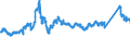 CN 72193410 /Exports /Unit = Prices (Euro/ton) /Partner: Sweden /Reporter: Eur27_2020 /72193410:Flat-rolled Products of Stainless Steel, of a Width of >= 600 mm, not Further Worked Than Cold-rolled `cold-reduced`, of a Thickness of >= 0,5 mm but <= 1 mm, Containing by Weight >= 2,5% Nickel
