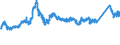 CN 72193410 /Exports /Unit = Prices (Euro/ton) /Partner: Switzerland /Reporter: Eur27_2020 /72193410:Flat-rolled Products of Stainless Steel, of a Width of >= 600 mm, not Further Worked Than Cold-rolled `cold-reduced`, of a Thickness of >= 0,5 mm but <= 1 mm, Containing by Weight >= 2,5% Nickel