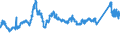 CN 72193410 /Exports /Unit = Prices (Euro/ton) /Partner: Turkey /Reporter: Eur27_2020 /72193410:Flat-rolled Products of Stainless Steel, of a Width of >= 600 mm, not Further Worked Than Cold-rolled `cold-reduced`, of a Thickness of >= 0,5 mm but <= 1 mm, Containing by Weight >= 2,5% Nickel