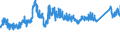 CN 72193410 /Exports /Unit = Prices (Euro/ton) /Partner: Estonia /Reporter: Eur27_2020 /72193410:Flat-rolled Products of Stainless Steel, of a Width of >= 600 mm, not Further Worked Than Cold-rolled `cold-reduced`, of a Thickness of >= 0,5 mm but <= 1 mm, Containing by Weight >= 2,5% Nickel