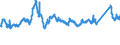 CN 72193410 /Exports /Unit = Prices (Euro/ton) /Partner: Poland /Reporter: Eur27_2020 /72193410:Flat-rolled Products of Stainless Steel, of a Width of >= 600 mm, not Further Worked Than Cold-rolled `cold-reduced`, of a Thickness of >= 0,5 mm but <= 1 mm, Containing by Weight >= 2,5% Nickel
