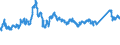 CN 72193410 /Exports /Unit = Prices (Euro/ton) /Partner: Czech Rep. /Reporter: Eur27_2020 /72193410:Flat-rolled Products of Stainless Steel, of a Width of >= 600 mm, not Further Worked Than Cold-rolled `cold-reduced`, of a Thickness of >= 0,5 mm but <= 1 mm, Containing by Weight >= 2,5% Nickel