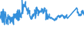 CN 72193410 /Exports /Unit = Prices (Euro/ton) /Partner: Romania /Reporter: Eur27_2020 /72193410:Flat-rolled Products of Stainless Steel, of a Width of >= 600 mm, not Further Worked Than Cold-rolled `cold-reduced`, of a Thickness of >= 0,5 mm but <= 1 mm, Containing by Weight >= 2,5% Nickel