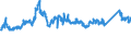 CN 72193410 /Exports /Unit = Prices (Euro/ton) /Partner: Slovenia /Reporter: Eur27_2020 /72193410:Flat-rolled Products of Stainless Steel, of a Width of >= 600 mm, not Further Worked Than Cold-rolled `cold-reduced`, of a Thickness of >= 0,5 mm but <= 1 mm, Containing by Weight >= 2,5% Nickel