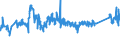 CN 72193410 /Exports /Unit = Prices (Euro/ton) /Partner: For.jrep.mac /Reporter: Eur27_2020 /72193410:Flat-rolled Products of Stainless Steel, of a Width of >= 600 mm, not Further Worked Than Cold-rolled `cold-reduced`, of a Thickness of >= 0,5 mm but <= 1 mm, Containing by Weight >= 2,5% Nickel