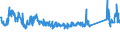 CN 72193410 /Exports /Unit = Prices (Euro/ton) /Partner: Serbia /Reporter: Eur27_2020 /72193410:Flat-rolled Products of Stainless Steel, of a Width of >= 600 mm, not Further Worked Than Cold-rolled `cold-reduced`, of a Thickness of >= 0,5 mm but <= 1 mm, Containing by Weight >= 2,5% Nickel
