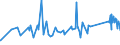 CN 72193410 /Exports /Unit = Prices (Euro/ton) /Partner: Gabon /Reporter: Eur27_2020 /72193410:Flat-rolled Products of Stainless Steel, of a Width of >= 600 mm, not Further Worked Than Cold-rolled `cold-reduced`, of a Thickness of >= 0,5 mm but <= 1 mm, Containing by Weight >= 2,5% Nickel