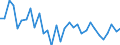 CN 72193490 /Exports /Unit = Prices (Euro/ton) /Partner: United Kingdom(Excluding Northern Ireland) /Reporter: Eur27_2020 /72193490:Flat-rolled Products of Stainless Steel, of a Width of >= 600 mm, not Further Worked Than Cold-rolled `cold-reduced`, of a Thickness of >= 0,5 mm but <= 1 mm, Containing by Weight < 2,5% Nickel