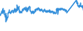 CN 72193490 /Exports /Unit = Prices (Euro/ton) /Partner: Poland /Reporter: Eur27_2020 /72193490:Flat-rolled Products of Stainless Steel, of a Width of >= 600 mm, not Further Worked Than Cold-rolled `cold-reduced`, of a Thickness of >= 0,5 mm but <= 1 mm, Containing by Weight < 2,5% Nickel