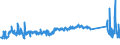 CN 72193490 /Exports /Unit = Prices (Euro/ton) /Partner: Serbia /Reporter: Eur27_2020 /72193490:Flat-rolled Products of Stainless Steel, of a Width of >= 600 mm, not Further Worked Than Cold-rolled `cold-reduced`, of a Thickness of >= 0,5 mm but <= 1 mm, Containing by Weight < 2,5% Nickel