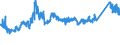 CN 72193510 /Exports /Unit = Prices (Euro/ton) /Partner: Turkey /Reporter: Eur27_2020 /72193510:Flat-rolled Products of Stainless Steel, of a Width of >= 600 mm, not Further Worked Than Cold-rolled `cold-reduced`, of a Thickness of < 0,5 mm, Containing by Weight >= 2,5% Nickel