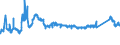 CN 72193510 /Exports /Unit = Prices (Euro/ton) /Partner: Poland /Reporter: Eur27_2020 /72193510:Flat-rolled Products of Stainless Steel, of a Width of >= 600 mm, not Further Worked Than Cold-rolled `cold-reduced`, of a Thickness of < 0,5 mm, Containing by Weight >= 2,5% Nickel