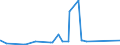 CN 72193510 /Exports /Unit = Prices (Euro/ton) /Partner: Algeria /Reporter: Eur27_2020 /72193510:Flat-rolled Products of Stainless Steel, of a Width of >= 600 mm, not Further Worked Than Cold-rolled `cold-reduced`, of a Thickness of < 0,5 mm, Containing by Weight >= 2,5% Nickel