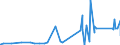 CN 72193510 /Exports /Unit = Prices (Euro/ton) /Partner: Tunisia /Reporter: Eur27_2020 /72193510:Flat-rolled Products of Stainless Steel, of a Width of >= 600 mm, not Further Worked Than Cold-rolled `cold-reduced`, of a Thickness of < 0,5 mm, Containing by Weight >= 2,5% Nickel