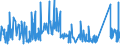 CN 72193510 /Exports /Unit = Prices (Euro/ton) /Partner: South Africa /Reporter: Eur27_2020 /72193510:Flat-rolled Products of Stainless Steel, of a Width of >= 600 mm, not Further Worked Than Cold-rolled `cold-reduced`, of a Thickness of < 0,5 mm, Containing by Weight >= 2,5% Nickel