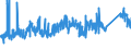 KN 72193590 /Exporte /Einheit = Preise (Euro/Tonne) /Partnerland: Deutschland /Meldeland: Eur27_2020 /72193590:Flacherzeugnisse aus Nichtrostendem Stahl, mit Einer Breite von >= 600 mm, nur Kaltgewalzt, mit Einer Dicke von < 0,5 mm und mit Einem Nickelgehalt von < 2,5 Ght