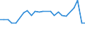 KN 72193590 /Exporte /Einheit = Preise (Euro/Tonne) /Partnerland: Ver.koenigreich(Nordirland) /Meldeland: Eur27_2020 /72193590:Flacherzeugnisse aus Nichtrostendem Stahl, mit Einer Breite von >= 600 mm, nur Kaltgewalzt, mit Einer Dicke von < 0,5 mm und mit Einem Nickelgehalt von < 2,5 Ght