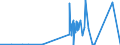 KN 72193590 /Exporte /Einheit = Preise (Euro/Tonne) /Partnerland: Norwegen /Meldeland: Eur27_2020 /72193590:Flacherzeugnisse aus Nichtrostendem Stahl, mit Einer Breite von >= 600 mm, nur Kaltgewalzt, mit Einer Dicke von < 0,5 mm und mit Einem Nickelgehalt von < 2,5 Ght