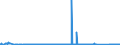 KN 72193590 /Exporte /Einheit = Preise (Euro/Tonne) /Partnerland: Schweden /Meldeland: Eur27_2020 /72193590:Flacherzeugnisse aus Nichtrostendem Stahl, mit Einer Breite von >= 600 mm, nur Kaltgewalzt, mit Einer Dicke von < 0,5 mm und mit Einem Nickelgehalt von < 2,5 Ght