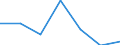 KN 72193590 /Exporte /Einheit = Preise (Euro/Tonne) /Partnerland: Schweiz /Meldeland: Eur27 /72193590:Flacherzeugnisse aus Nichtrostendem Stahl, mit Einer Breite von >= 600 mm, nur Kaltgewalzt, mit Einer Dicke von < 0,5 mm und mit Einem Nickelgehalt von < 2,5 Ght