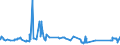 KN 72193590 /Exporte /Einheit = Preise (Euro/Tonne) /Partnerland: Oesterreich /Meldeland: Eur27_2020 /72193590:Flacherzeugnisse aus Nichtrostendem Stahl, mit Einer Breite von >= 600 mm, nur Kaltgewalzt, mit Einer Dicke von < 0,5 mm und mit Einem Nickelgehalt von < 2,5 Ght