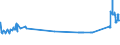 KN 72193590 /Exporte /Einheit = Preise (Euro/Tonne) /Partnerland: Estland /Meldeland: Eur27_2020 /72193590:Flacherzeugnisse aus Nichtrostendem Stahl, mit Einer Breite von >= 600 mm, nur Kaltgewalzt, mit Einer Dicke von < 0,5 mm und mit Einem Nickelgehalt von < 2,5 Ght