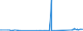 KN 72193590 /Exporte /Einheit = Preise (Euro/Tonne) /Partnerland: Lettland /Meldeland: Eur27_2020 /72193590:Flacherzeugnisse aus Nichtrostendem Stahl, mit Einer Breite von >= 600 mm, nur Kaltgewalzt, mit Einer Dicke von < 0,5 mm und mit Einem Nickelgehalt von < 2,5 Ght