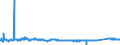 KN 72193590 /Exporte /Einheit = Preise (Euro/Tonne) /Partnerland: Polen /Meldeland: Eur27_2020 /72193590:Flacherzeugnisse aus Nichtrostendem Stahl, mit Einer Breite von >= 600 mm, nur Kaltgewalzt, mit Einer Dicke von < 0,5 mm und mit Einem Nickelgehalt von < 2,5 Ght