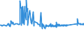 KN 72193590 /Exporte /Einheit = Preise (Euro/Tonne) /Partnerland: Tschechien /Meldeland: Eur27_2020 /72193590:Flacherzeugnisse aus Nichtrostendem Stahl, mit Einer Breite von >= 600 mm, nur Kaltgewalzt, mit Einer Dicke von < 0,5 mm und mit Einem Nickelgehalt von < 2,5 Ght