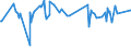 KN 72193590 /Exporte /Einheit = Preise (Euro/Tonne) /Partnerland: Weissrussland /Meldeland: Europäische Union /72193590:Flacherzeugnisse aus Nichtrostendem Stahl, mit Einer Breite von >= 600 mm, nur Kaltgewalzt, mit Einer Dicke von < 0,5 mm und mit Einem Nickelgehalt von < 2,5 Ght