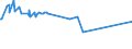 KN 72193590 /Exporte /Einheit = Preise (Euro/Tonne) /Partnerland: Moldau /Meldeland: Eur27_2020 /72193590:Flacherzeugnisse aus Nichtrostendem Stahl, mit Einer Breite von >= 600 mm, nur Kaltgewalzt, mit Einer Dicke von < 0,5 mm und mit Einem Nickelgehalt von < 2,5 Ght