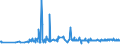 KN 72193590 /Exporte /Einheit = Preise (Euro/Tonne) /Partnerland: Russland /Meldeland: Eur27_2020 /72193590:Flacherzeugnisse aus Nichtrostendem Stahl, mit Einer Breite von >= 600 mm, nur Kaltgewalzt, mit Einer Dicke von < 0,5 mm und mit Einem Nickelgehalt von < 2,5 Ght