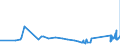 KN 72193590 /Exporte /Einheit = Preise (Euro/Tonne) /Partnerland: Kroatien /Meldeland: Eur27_2020 /72193590:Flacherzeugnisse aus Nichtrostendem Stahl, mit Einer Breite von >= 600 mm, nur Kaltgewalzt, mit Einer Dicke von < 0,5 mm und mit Einem Nickelgehalt von < 2,5 Ght