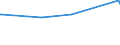 KN 72193590 /Exporte /Einheit = Preise (Euro/Tonne) /Partnerland: Ehem.jug.rep.mazed /Meldeland: Eur27_2020 /72193590:Flacherzeugnisse aus Nichtrostendem Stahl, mit Einer Breite von >= 600 mm, nur Kaltgewalzt, mit Einer Dicke von < 0,5 mm und mit Einem Nickelgehalt von < 2,5 Ght