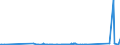 KN 72193590 /Exporte /Einheit = Preise (Euro/Tonne) /Partnerland: Serbien /Meldeland: Eur27_2020 /72193590:Flacherzeugnisse aus Nichtrostendem Stahl, mit Einer Breite von >= 600 mm, nur Kaltgewalzt, mit Einer Dicke von < 0,5 mm und mit Einem Nickelgehalt von < 2,5 Ght