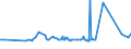 KN 72193590 /Exporte /Einheit = Preise (Euro/Tonne) /Partnerland: Algerien /Meldeland: Eur27_2020 /72193590:Flacherzeugnisse aus Nichtrostendem Stahl, mit Einer Breite von >= 600 mm, nur Kaltgewalzt, mit Einer Dicke von < 0,5 mm und mit Einem Nickelgehalt von < 2,5 Ght
