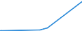 KN 72193590 /Exporte /Einheit = Preise (Euro/Tonne) /Partnerland: Gabun /Meldeland: Europäische Union /72193590:Flacherzeugnisse aus Nichtrostendem Stahl, mit Einer Breite von >= 600 mm, nur Kaltgewalzt, mit Einer Dicke von < 0,5 mm und mit Einem Nickelgehalt von < 2,5 Ght