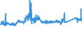 KN 72193590 /Exporte /Einheit = Preise (Euro/Tonne) /Partnerland: Usa /Meldeland: Eur27_2020 /72193590:Flacherzeugnisse aus Nichtrostendem Stahl, mit Einer Breite von >= 600 mm, nur Kaltgewalzt, mit Einer Dicke von < 0,5 mm und mit Einem Nickelgehalt von < 2,5 Ght