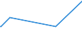 KN 72193590 /Exporte /Einheit = Preise (Euro/Tonne) /Partnerland: Kuba /Meldeland: Europäische Union /72193590:Flacherzeugnisse aus Nichtrostendem Stahl, mit Einer Breite von >= 600 mm, nur Kaltgewalzt, mit Einer Dicke von < 0,5 mm und mit Einem Nickelgehalt von < 2,5 Ght