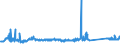 KN 72199080 /Exporte /Einheit = Preise (Euro/Tonne) /Partnerland: Irland /Meldeland: Eur27_2020 /72199080:Flacherzeugnisse aus Nichtrostendem Stahl, mit Einer Breite von >= 600 mm, Warm- Oder Kaltgewalzt und Weitergehend Bearbeitet, Ungelocht