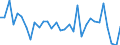 KN 7219 /Exporte /Einheit = Preise (Euro/Tonne) /Partnerland: Ver.koenigreich(Nordirland) /Meldeland: Eur27_2020 /7219:Flacherzeugnisse aus Nichtrostendem Stahl, mit Einer Breite von >= 600 mm, Warm- Oder Kaltgewalzt