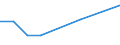 KN 7219 /Exporte /Einheit = Preise (Euro/Tonne) /Partnerland: Ceuta und Melilla /Meldeland: Eur27 /7219:Flacherzeugnisse aus Nichtrostendem Stahl, mit Einer Breite von >= 600 mm, Warm- Oder Kaltgewalzt
