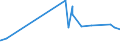 KN 7219 /Exporte /Einheit = Preise (Euro/Tonne) /Partnerland: San Marino /Meldeland: Eur27_2020 /7219:Flacherzeugnisse aus Nichtrostendem Stahl, mit Einer Breite von >= 600 mm, Warm- Oder Kaltgewalzt