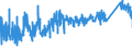KN 7219 /Exporte /Einheit = Preise (Euro/Tonne) /Partnerland: Bosn.-herzegowina /Meldeland: Eur27_2020 /7219:Flacherzeugnisse aus Nichtrostendem Stahl, mit Einer Breite von >= 600 mm, Warm- Oder Kaltgewalzt