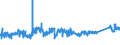 KN 7219 /Exporte /Einheit = Preise (Euro/Tonne) /Partnerland: Ehem.jug.rep.mazed /Meldeland: Eur27_2020 /7219:Flacherzeugnisse aus Nichtrostendem Stahl, mit Einer Breite von >= 600 mm, Warm- Oder Kaltgewalzt