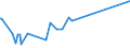 CN 72201200 /Exports /Unit = Prices (Euro/ton) /Partner: Armenia /Reporter: Eur27_2020 /72201200:Flat-rolled Products of Stainless Steel, of a Width of < 600 mm, not Further Worked Than Hot-rolled, of a Thickness of < 4,75 Mm