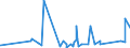 CN 72201200 /Exports /Unit = Prices (Euro/ton) /Partner: Kasakhstan /Reporter: Eur27_2020 /72201200:Flat-rolled Products of Stainless Steel, of a Width of < 600 mm, not Further Worked Than Hot-rolled, of a Thickness of < 4,75 Mm