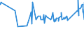 CN 72201200 /Exports /Unit = Prices (Euro/ton) /Partner: For.jrep.mac /Reporter: Eur27_2020 /72201200:Flat-rolled Products of Stainless Steel, of a Width of < 600 mm, not Further Worked Than Hot-rolled, of a Thickness of < 4,75 Mm