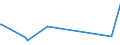 KN 72209020 /Exporte /Einheit = Preise (Euro/Tonne) /Partnerland: Mosambik /Meldeland: Eur27_2020 /72209020:Flacherzeugnisse aus Nichtrostendem Stahl, mit Einer Breite von < 600 mm, Warm- Oder Kaltgewalzt und Weitergehend Bearbeitet, Gelocht